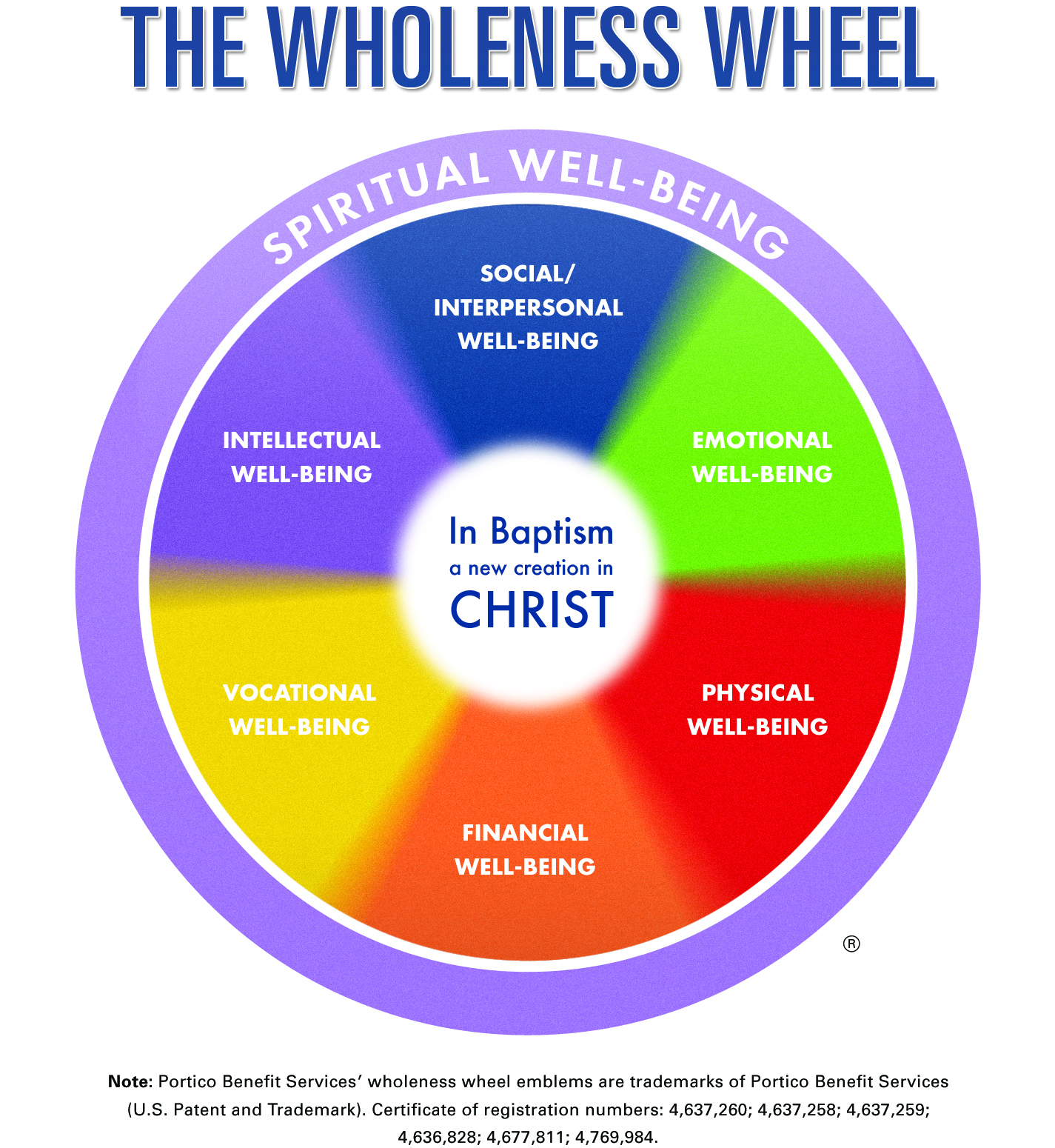 Spiritual Well-Being Wheel